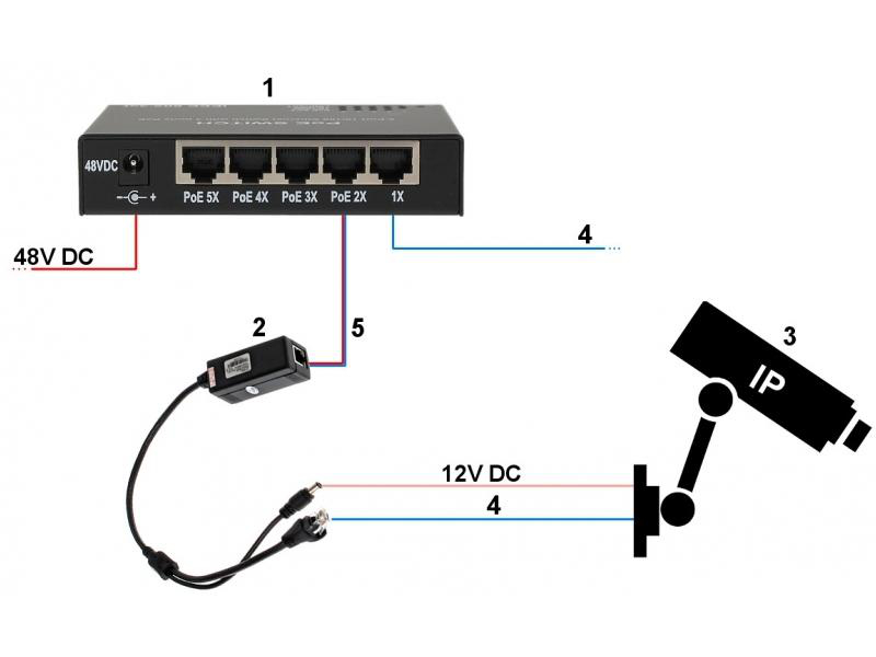 kamera EL-IP C132 style=