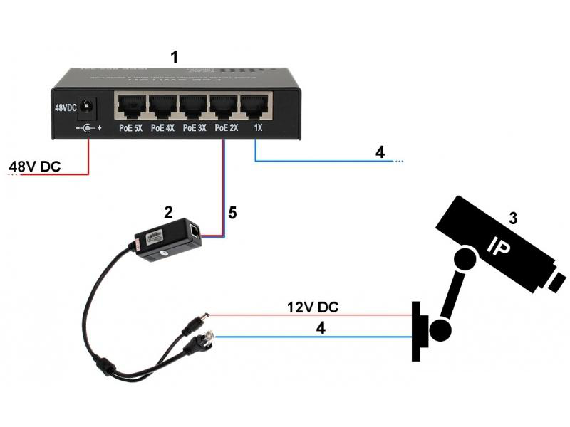 Kamera EL-IP C105