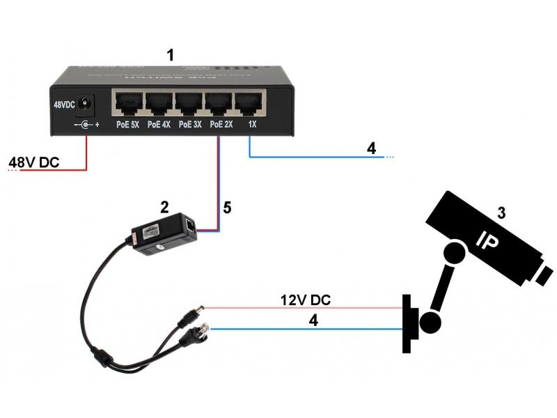 Kamera EL-IP B550