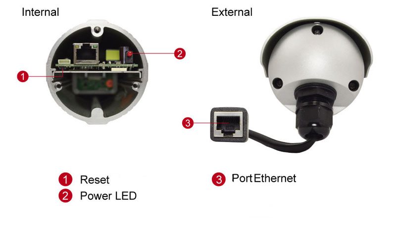 ACTi E31 - Kamery zintegrowane IP